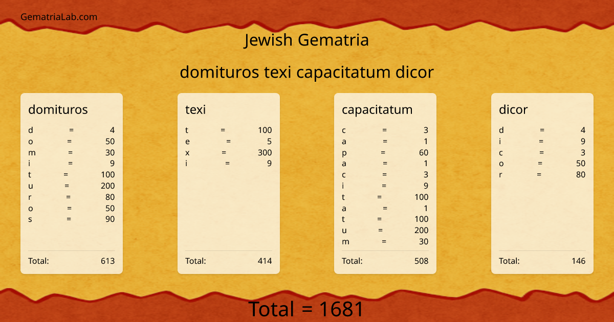 domituros texi capacitatum dicor in jewish Gematria